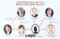 [포토] '이미선 후보자 인물 관계도' 내보인 김도읍 의원