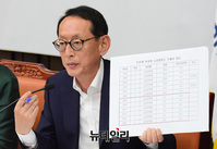 [포토] 발언하는 김도읍 자유한국당 의원