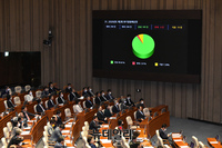 [포토] 긴급재난지원금 관련 추가경정예산안 국회 통과