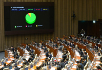 [포토] 검찰청법 일부개정법률안 국회 통과