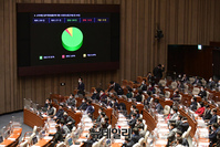 [포토] 소득세법 일부개정법률안 수정안 국회 통과