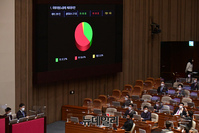 [포토] 노웅래 의원 체포동의안 부결