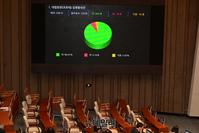 [포토] 조희대 대법원장 후보자 임명동의안 국회 통과