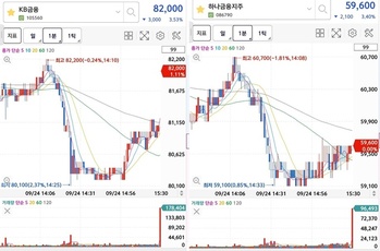 [단독] 尹 '금융정책 상징' 밸류업 지수, 거래소 발표 전 미리 샜나