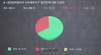[포토] '내란혐의자 신속체포 요구 결의안' 본회의 통과