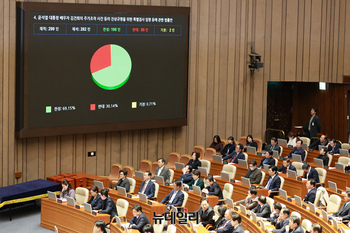 [포토] '김건희 특검법' 국회 통과