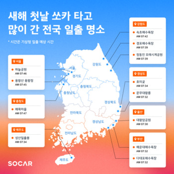 쏘카 “새해 첫 날 해돋이 명소 1위는 정동진”