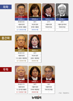 합의 도모? 충돌·소란? 별별소리 다 들린다 … 평의 이름 아래 담합·거래는 범죄!
