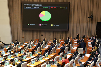 [포토] 국민연금법 개정안 본화의 통과