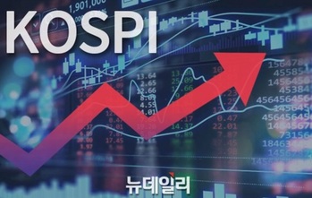 코스피, 외인 반도체株 러브콜에 닷새 연속 상승 … 2640선 강보합 마감