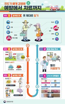 천안서 올해 첫 SFTS 확진자 발생