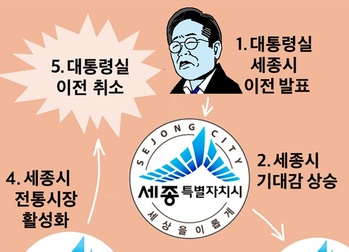 [윤서인의 뉴데툰] 경제 활성화
