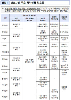 다가온 휴가·장마철 … 금감원 "자동차보험, 이건 꼭 드세요"