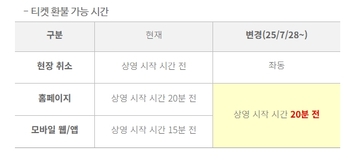 [단독] 실적 부진 CGV, 모바일 영화티켓 환불 가능시간 단축