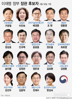 '장관 겸직 의원' 점철 李 첫 내각 … '권한 정지' 필요, 견제 기능 상실 넘어 국정 시스템 왜곡