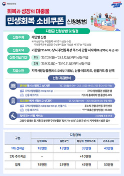 전주시, 민생회복 소비쿠폰TF 가동