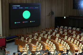 [포토] 상법 일부개정법률안 민주당 주도로 통과