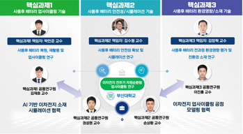 부산대, 교육부 '글로컬랩 사업' 선정 … 9년간 135억 지원