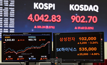 [포토] 코스피 사상 첫 4000선 돌파 