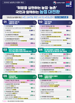 농어촌 기본소득 예산 2340억… 내년 선거 앞 '포퓰리즘 실험'