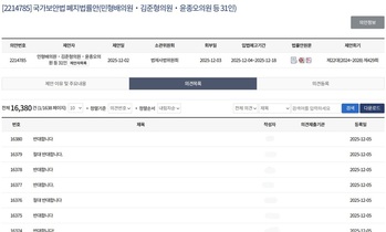 국보법폐지법, 입법 예고 하루 만에 반대 1만6000여 건 … "국가 흔드는 이적 입법"