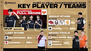 크래프톤, 배틀그라운드 'PGC 2025 그랜드 파이널' 성료 … 2000만회 시청