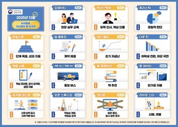 문체부 "오제이티 대신 '현장 실무 교육'으로 사용하세요"