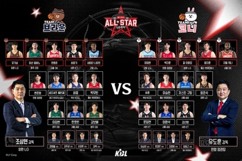 프로농구 올스타전 명단 확정, 각 팀 감독도 코치로 합류