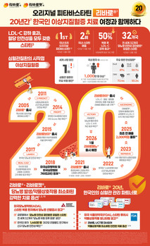JW중외제약, 이상지질혈증 치료제 '리바로' 출시 20주년 기념 인포그래픽 공개