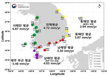 인천 해수면 최근 10년간 연평균 6.6mm 상승… 전국 평균보다 40% 높아