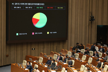 [포토] 집시법 개정안 국회통과