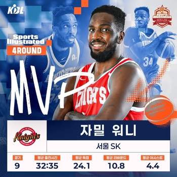 SK의 '기둥' 워니, 4라운드 'MVP' 선정 … 통산 4번째 수상