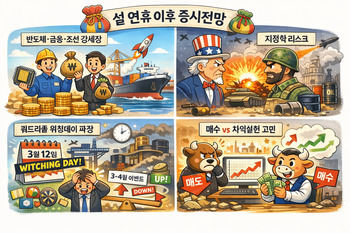 반도체·금융·조선 주도 강세장 전망 … 외인 선물매도·지정학 리스크는 변수