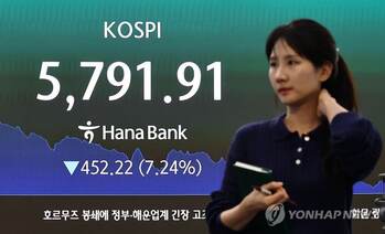 韓 증시 외국인 엑소더스에 '검은 화요일'… 코스피 7% 급락하며 5800 붕괴