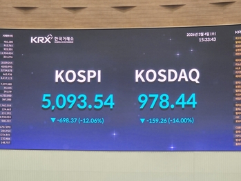 코스피, 12% 폭락 '오천피' 위태 … 9.11테러 직후보다 더 빠졌다