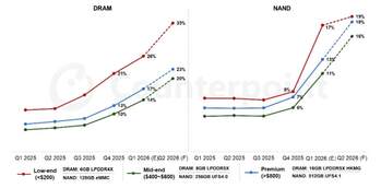 200달러 스마트폰에 메모리 원가만 86달러 … 삼성전자, 갤럭시 A 수익성 빨간불