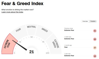 중동 전쟁 장기화에 글로벌 공포지수 최고조, 韓도 고공행진