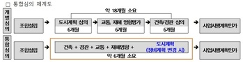 남양주시, ‘주택 정비 원패스(ONE-PASS)’로 원도심 개발 가속화