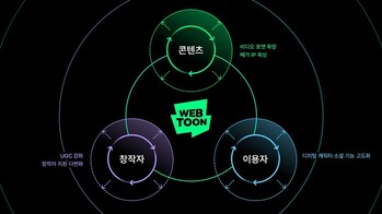 5년간 창작자에 4조원 수익 배분한 네이버웹툰, 투자 지속한다