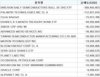 세제혜택에 증권사당 수백억씩 유턴했지만 … 고환율에 빚바랜 RIA