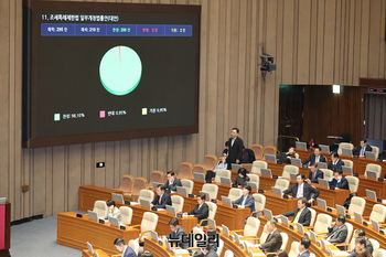 [포토] 국회 통과하는 조세특례제한법 일부개정법률안