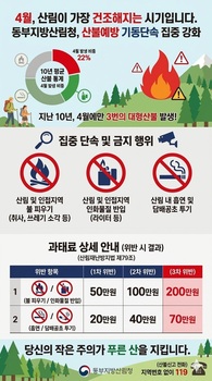 동부지방산림청, 산불예방 기동단속 강화