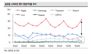 "내년 아이폰 2.7억대 생산 시동" … 증권가, 애플 수혜주 재조명