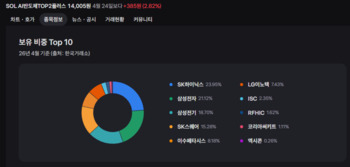 "삼성전기가 반도체 ETF 수익률 갈랐다" … 신한 'AI반도체 TOP2' 수익률 '압도적'