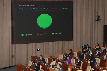 [포토] 국회 통과하는 공직선거법 일부개정법률안