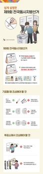 화성·오산·평택·안성 본선 대진표 확정