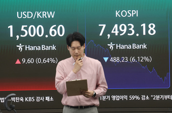 '검은 금요일' 8000 찍고 급락한 코스피, 7490 마감 … 역대 2번째 하락폭