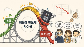 '메모리 사이클' 끝물 경고음 확산 … 외국인, 코스피서 115조 던졌다
