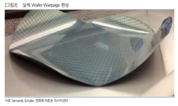 GPU·HBM 다음 병목은 웨이퍼 … 삼성·SK하이닉스 수율 전쟁 막 올랐다