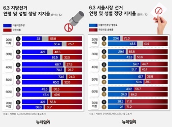 40·50, 헌법 가치 침범·시장경제 멍드는데도 '과도한 좌경화' 위험 수위